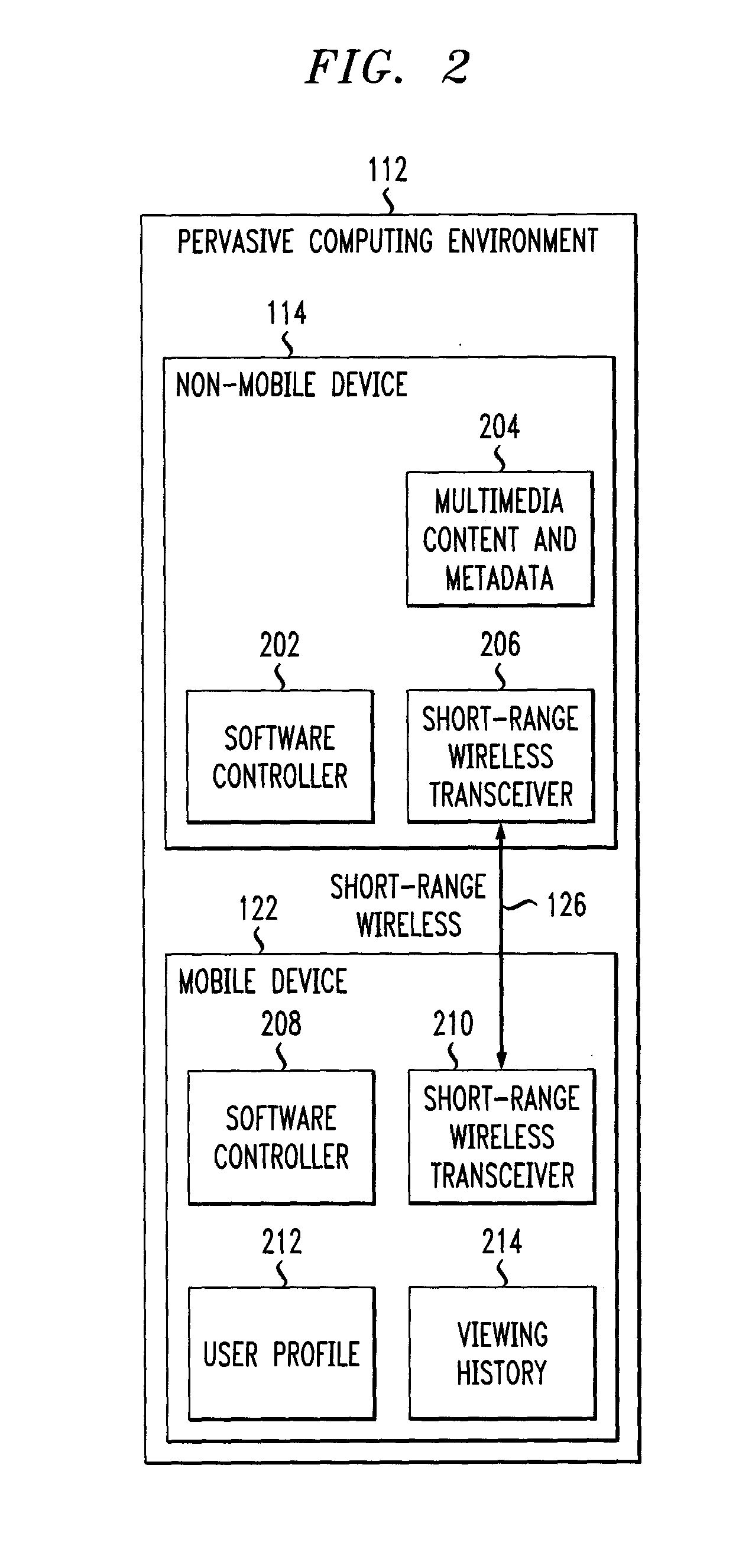 Method and Apparatus for Delivering Selected Multimedia Content to a User in Pervasive Computing Environments