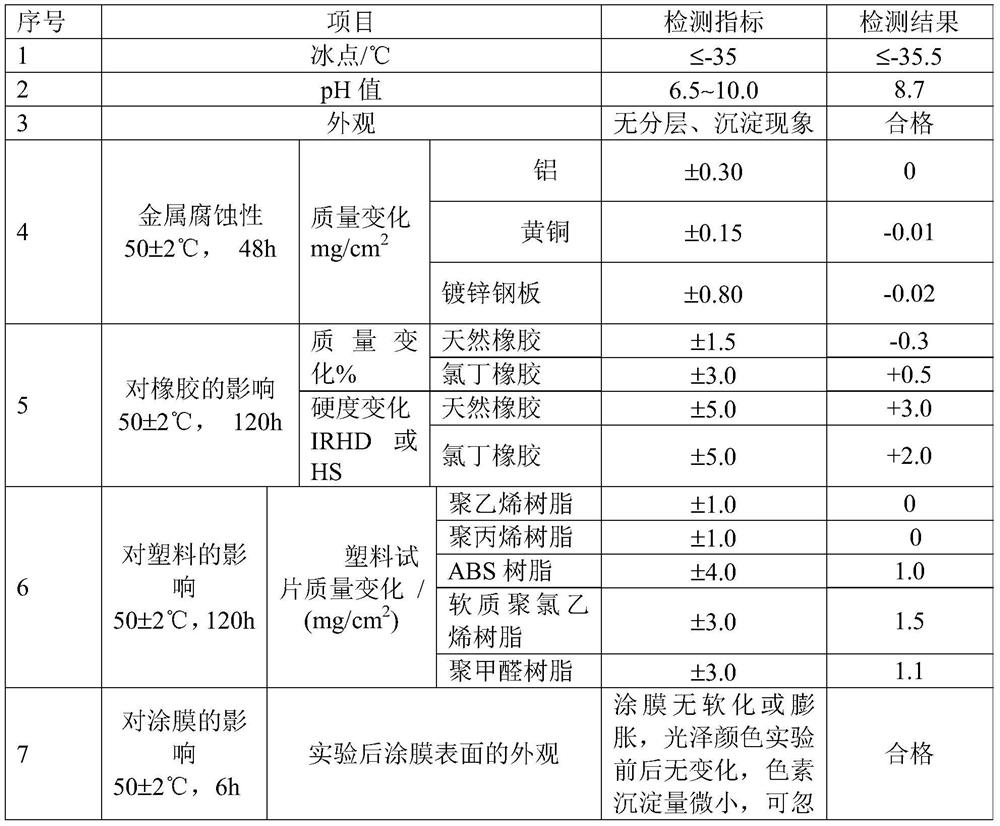 Glass cleaning solution, and preparation method and application thereof