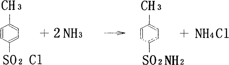 Industrial production method for toluene sulfonamide