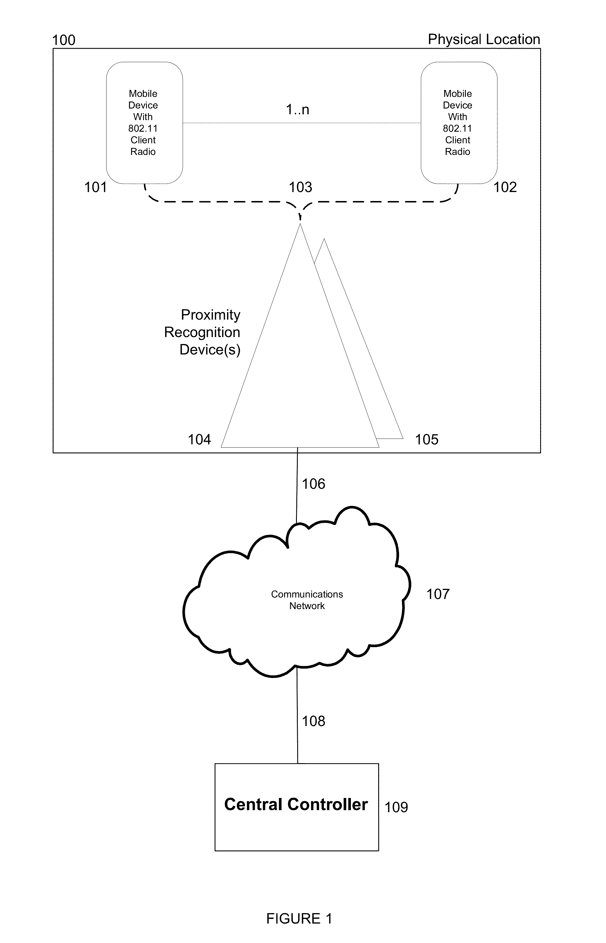 Method and System for Wireless local area network Proximity Recognition
