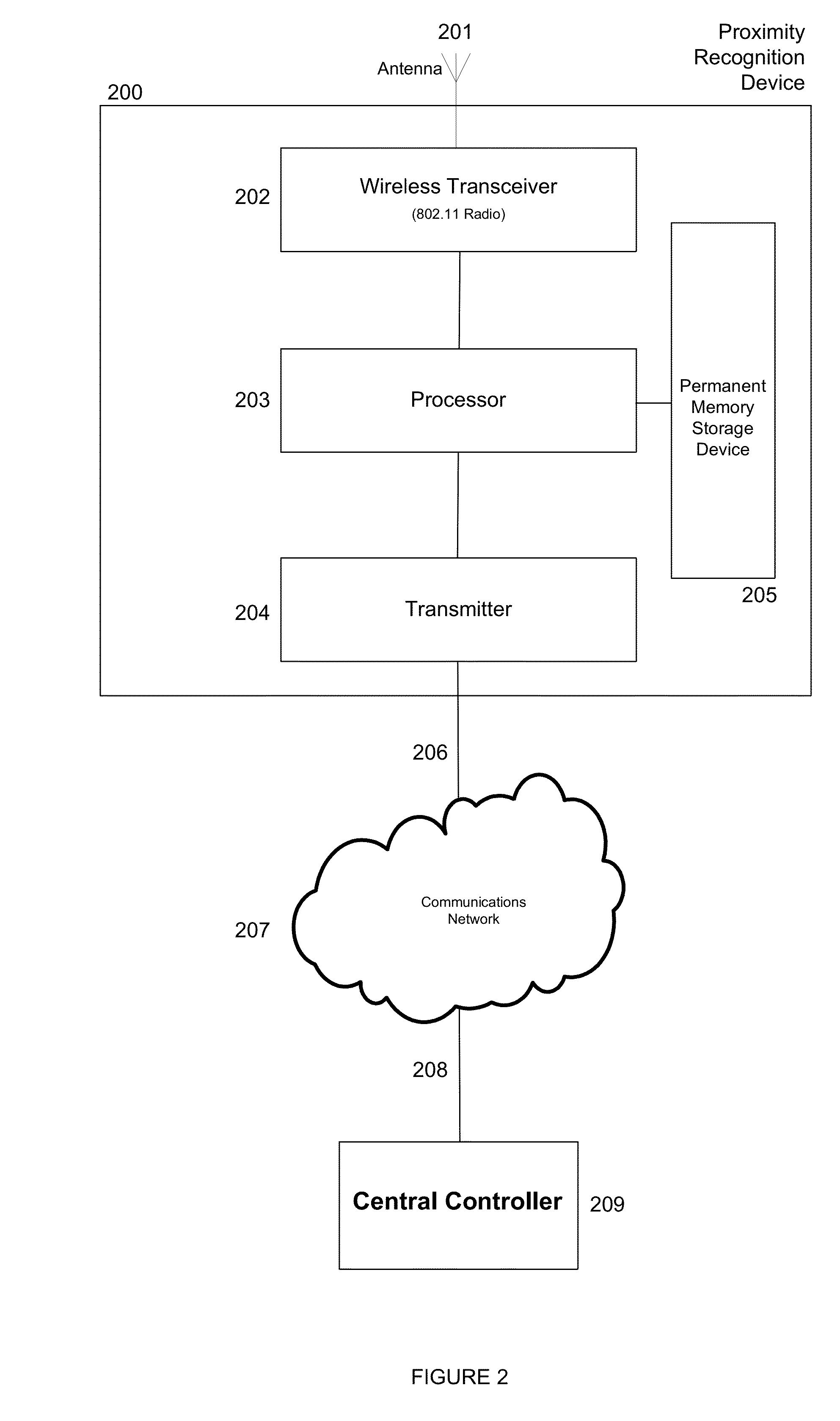 Method and System for Wireless local area network Proximity Recognition