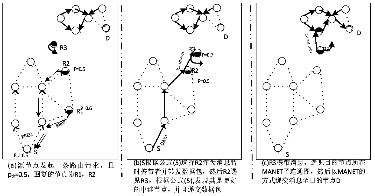 Adaptive Data Transmission Method for Situation Awareness in Opportunistic Crowd Intelligence Sensing Network