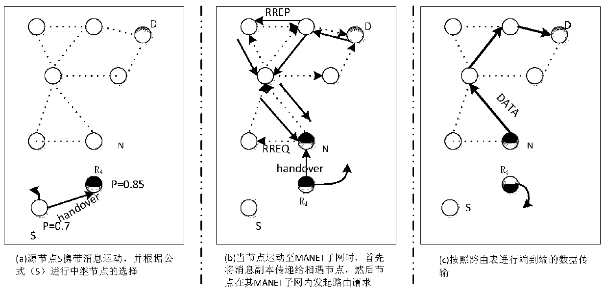 Adaptive Data Transmission Method for Situation Awareness in Opportunistic Crowd Intelligence Sensing Network