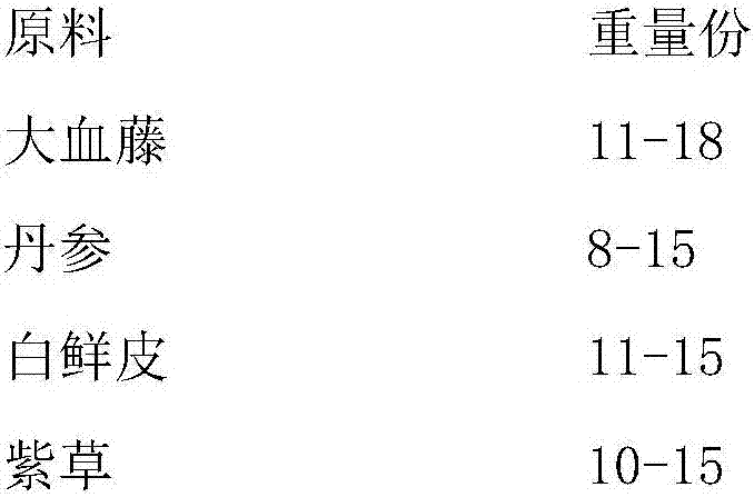 Anti-inflammatory repairing medicine for skin external use, and preparation method thereof