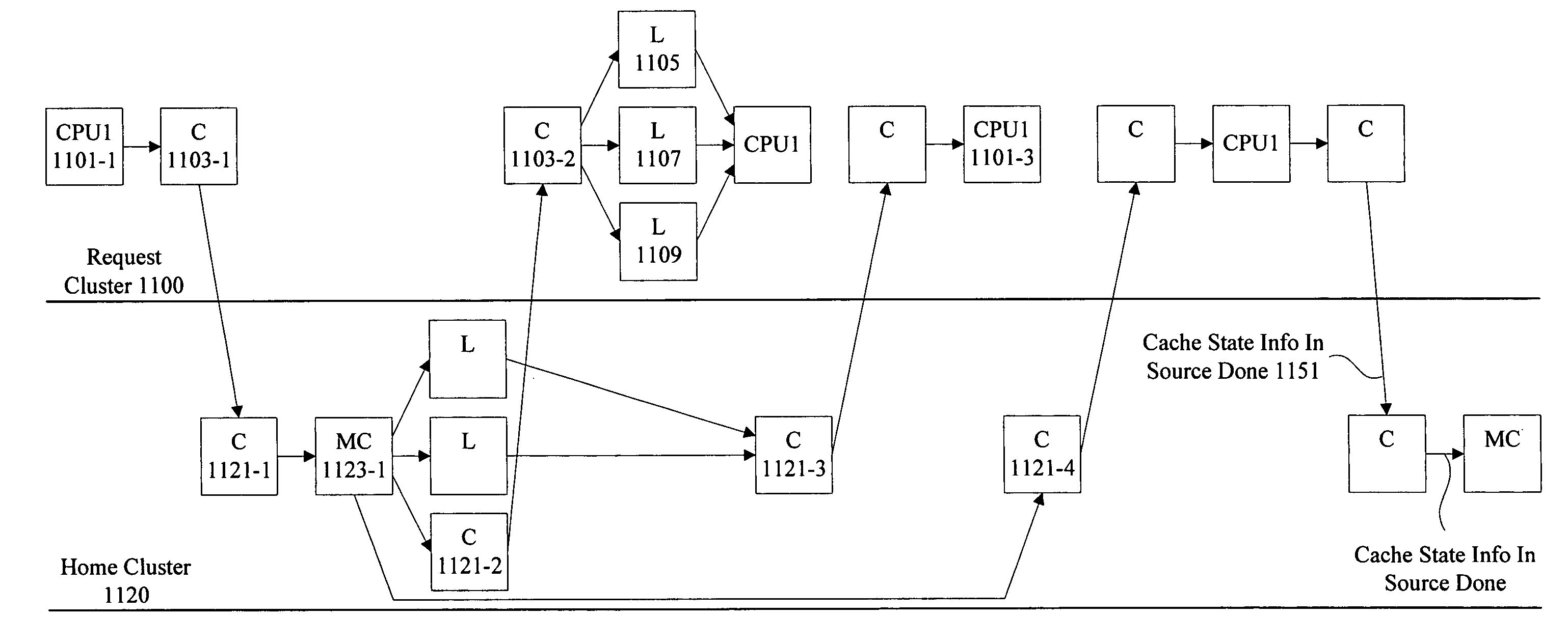 Methods and apparatus for providing cache state information