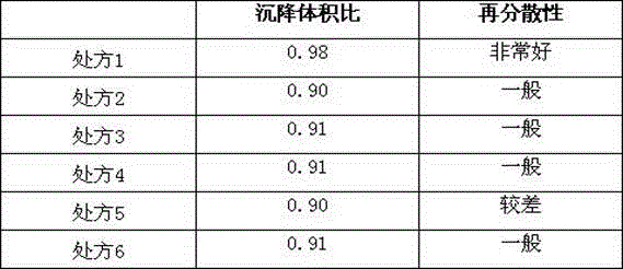 A kind of clonidine hydrochloride dry suspension and preparation method thereof