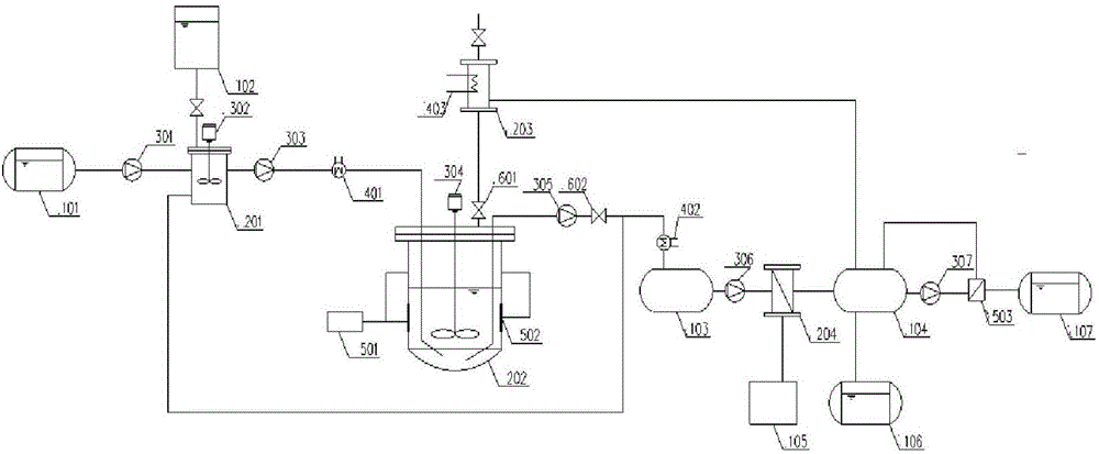 Device and process for treating chemical dangerous and waste sludge