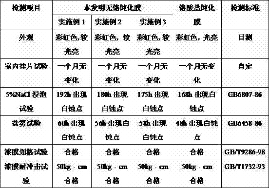 Aluminum alloy treating agent before application