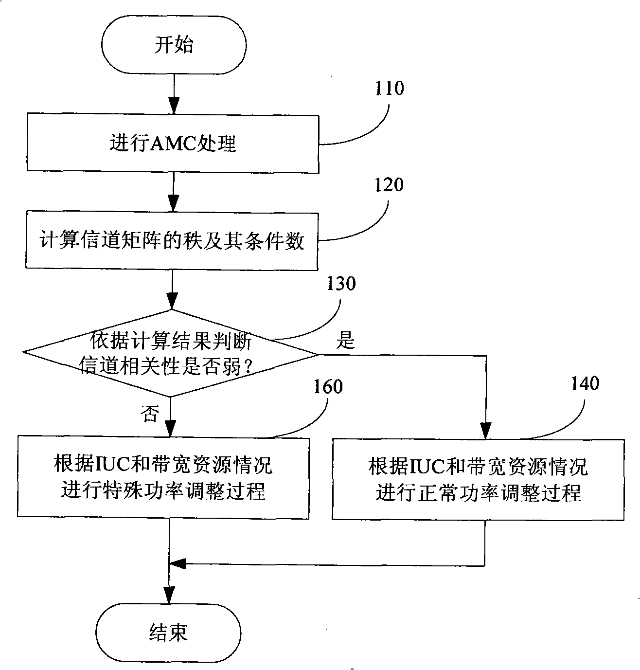 Power control method of multi-input multi-output space multiplexing mode