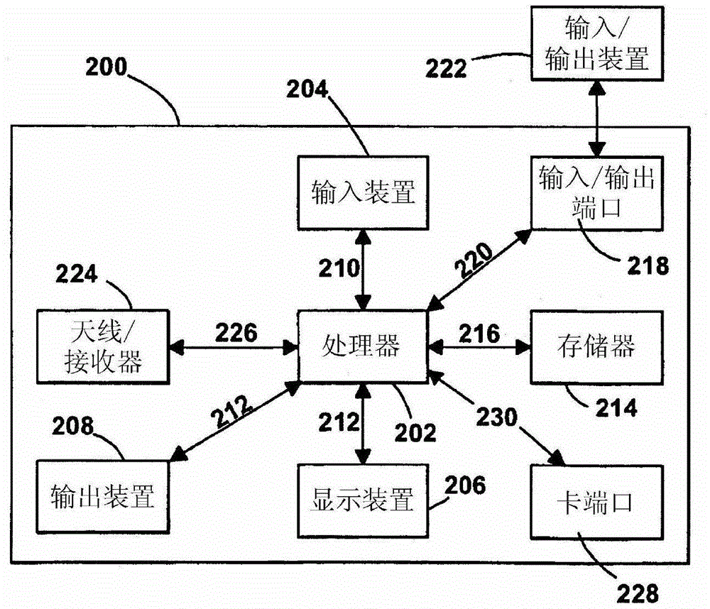 Navigation device and method implemented thereon