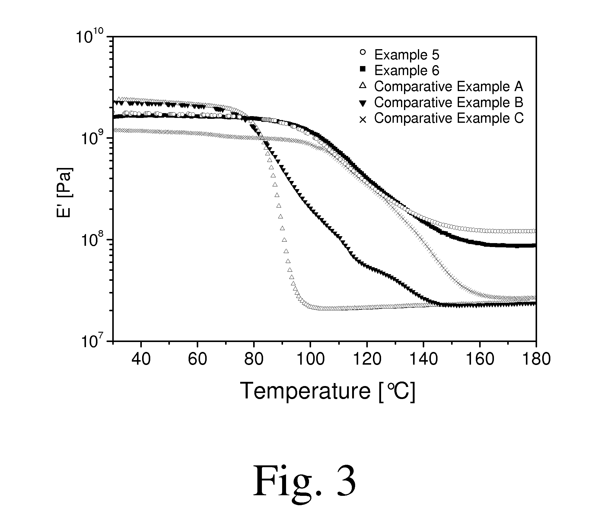 Thermosettable resin compositions