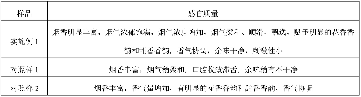 Sectional extraction preparation method of jasmine flower extract and application