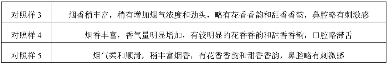 Sectional extraction preparation method of jasmine flower extract and application