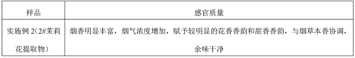 Sectional extraction preparation method of jasmine flower extract and application