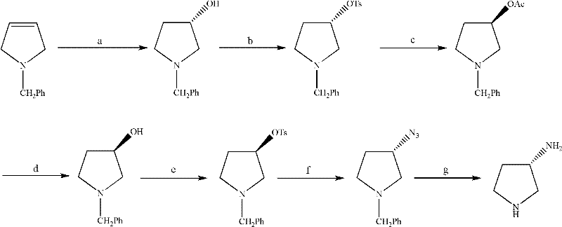 Synthesis method of (S)-3-amino pyrrolidine dihydrochloride