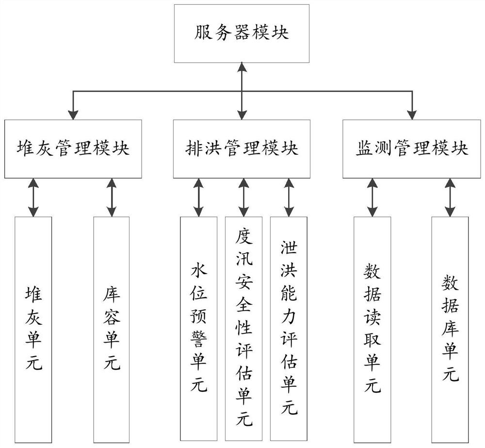 Ash storage yard operation management system construction method, management system and management method