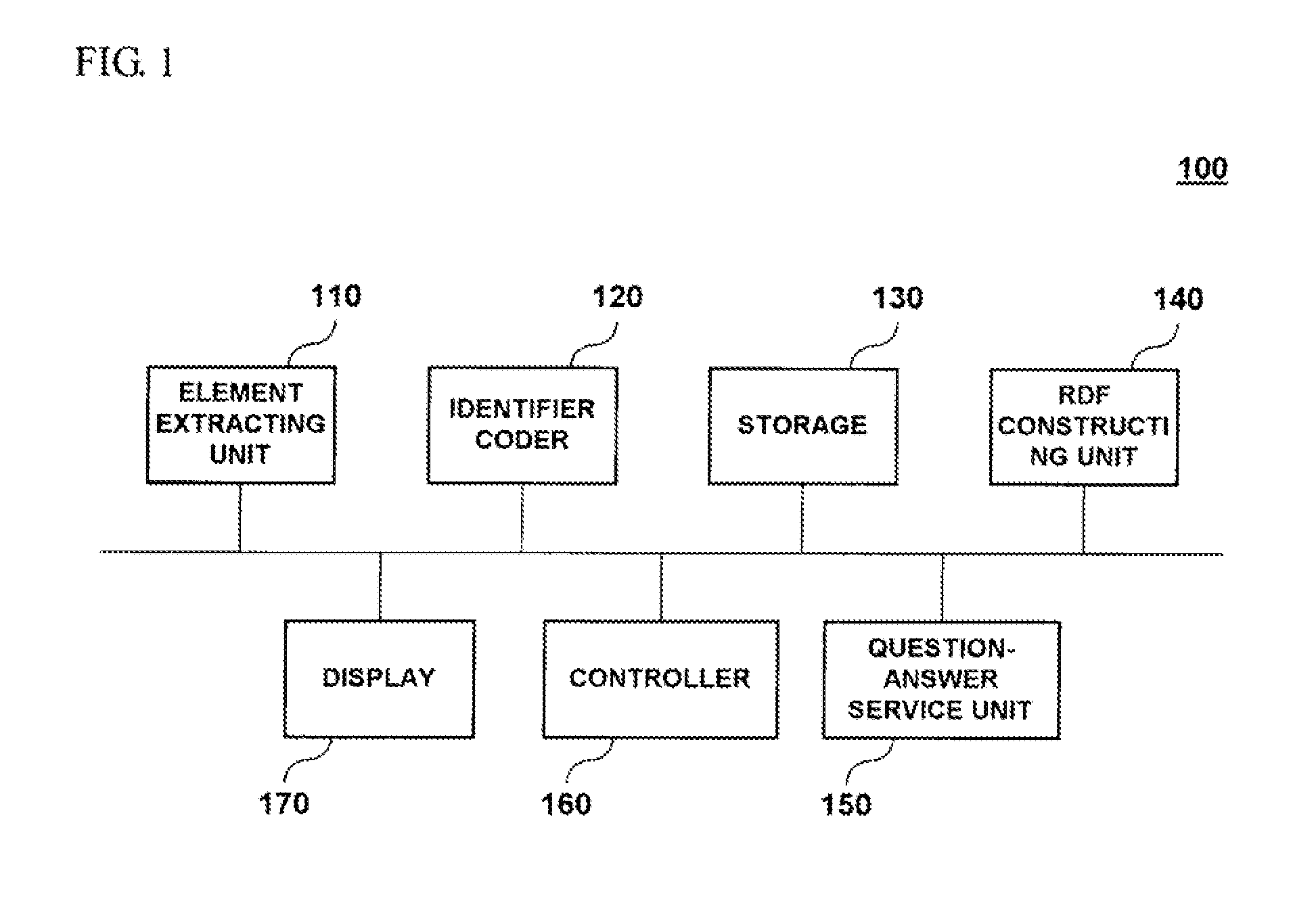 Question-answer service system and method based on rdf search