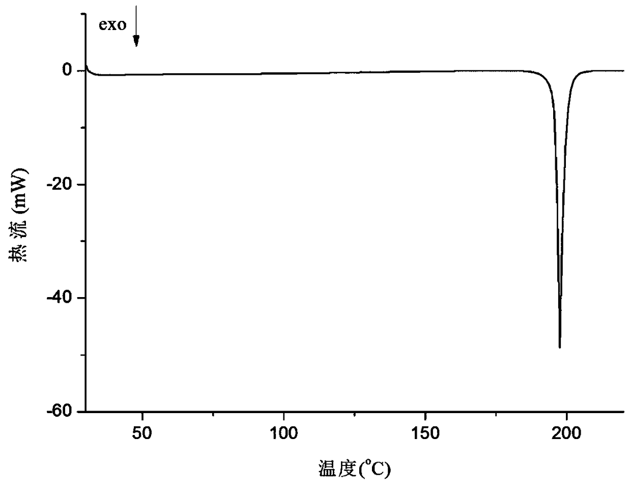 Eutectic crystal of temozolomide and baicalein as well as preparation method for eutectic crystal