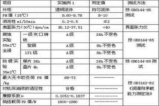 A kind of multifunctional fully synthetic cutting fluid and preparation method thereof