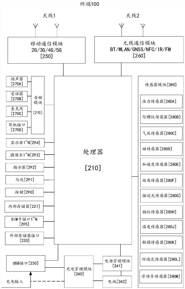 Data sharing and instruction operation control method and system