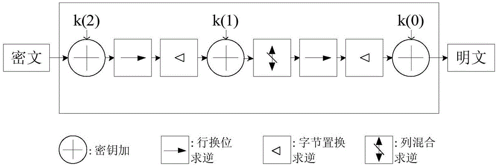 Method for realizing working mode of block cipher algorithm for WIA-PA security