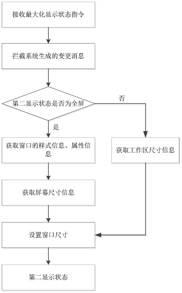 Window display switching method and device, terminal and computer readable storage medium