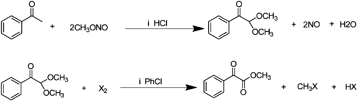 A new process for the synthesis of methyl benzoylformate