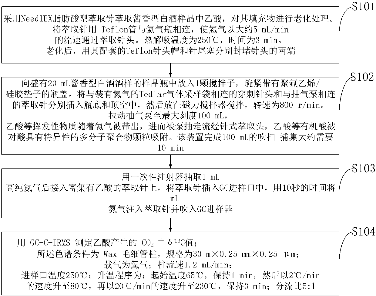 Method and system for determining stable carbon isotope of acetic acid in Maotai-flavor liquor