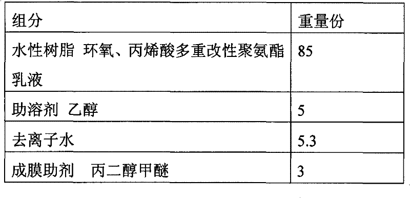 Environmentally-friendly quick drying aqueous glass imitation card transfer paint and preparation method as well as application thereof