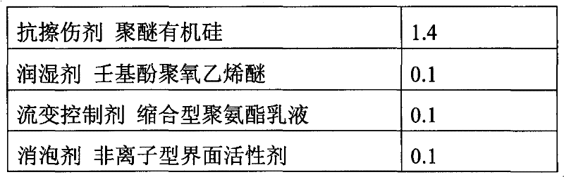 Environmentally-friendly quick drying aqueous glass imitation card transfer paint and preparation method as well as application thereof