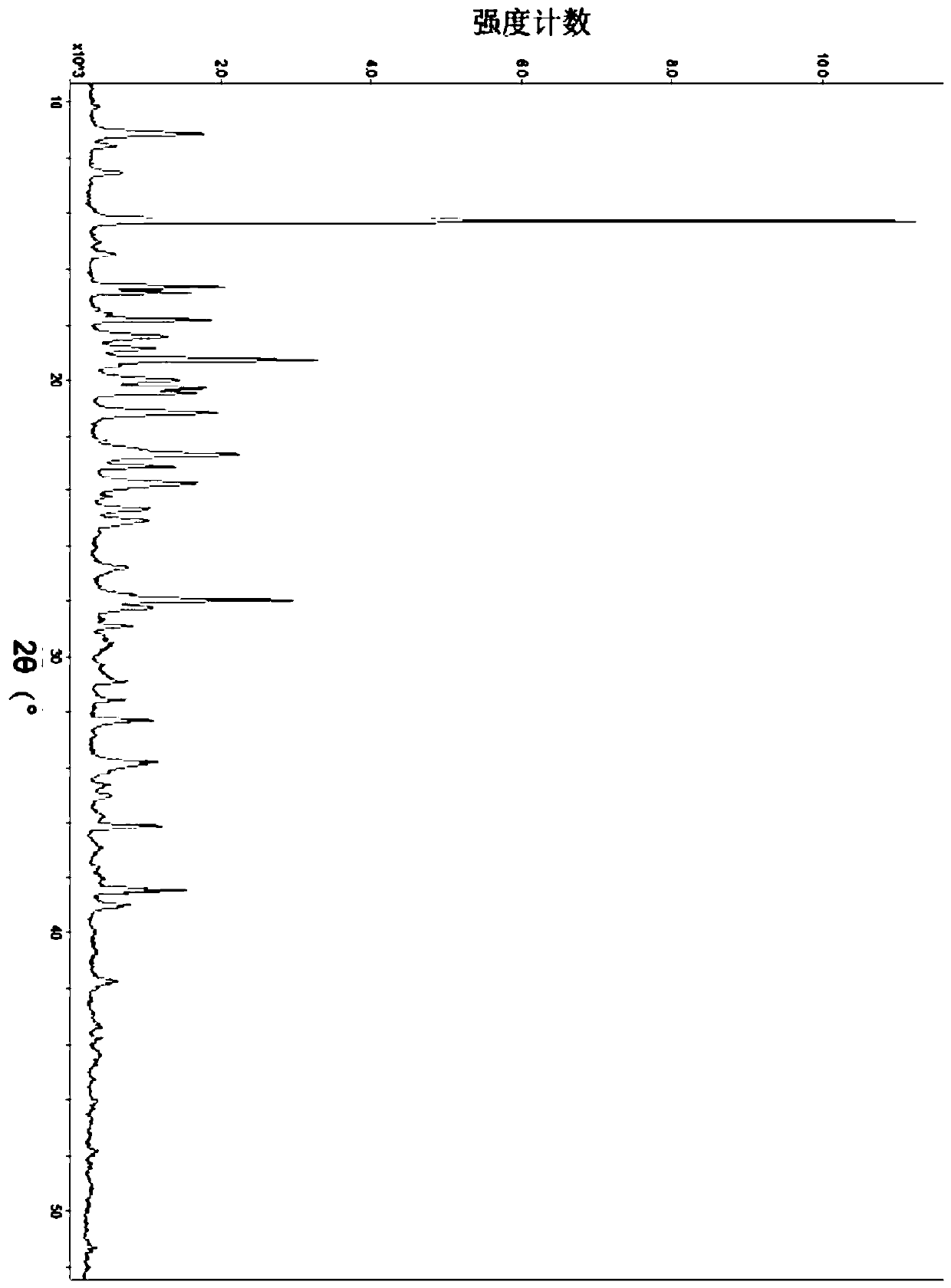 Ceftriaxone sodium and sulbactam sodium composition, pharmaceutical preparation containing composition and application of pharmaceutical preparation