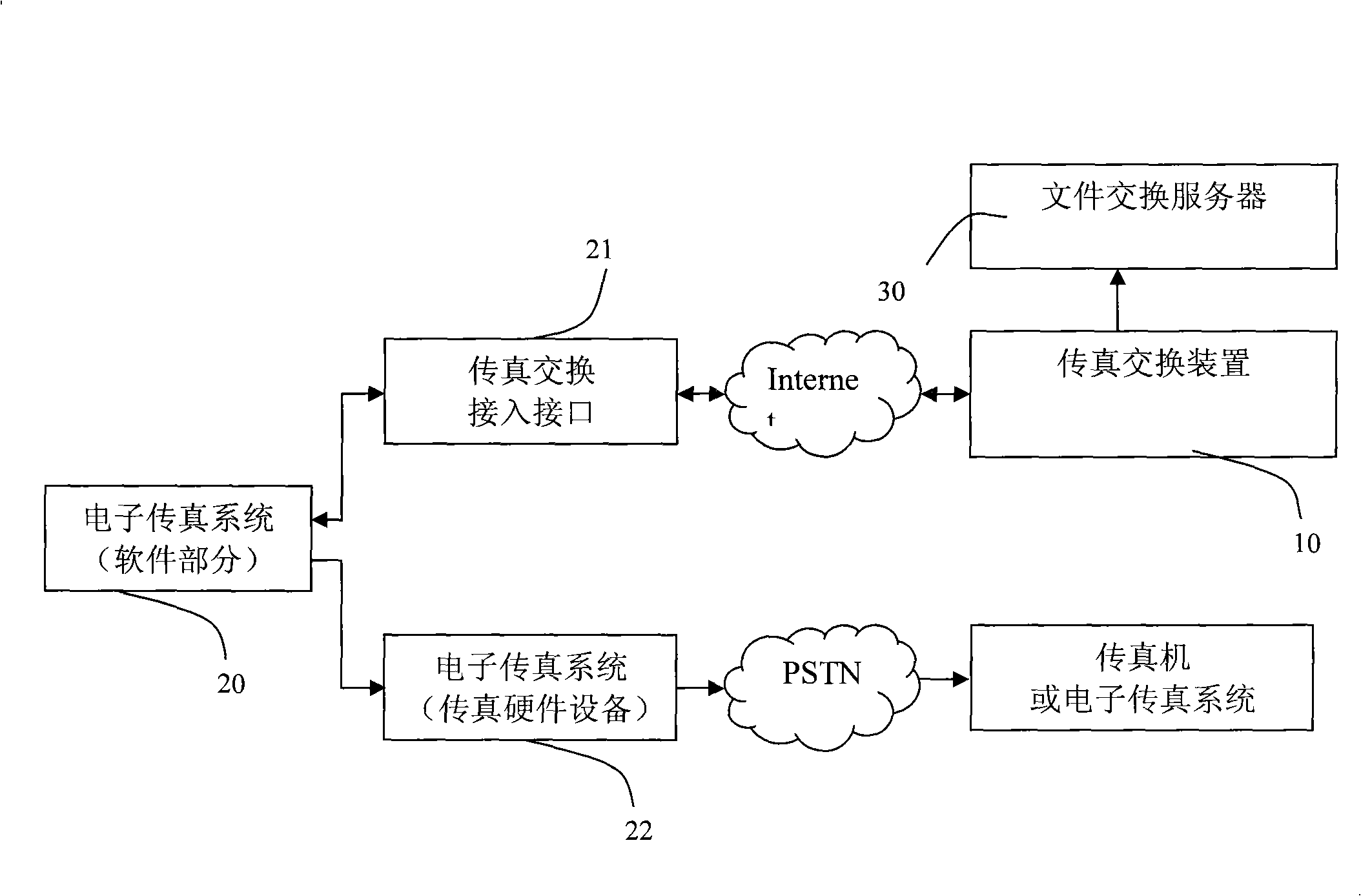 Fax switching system and method