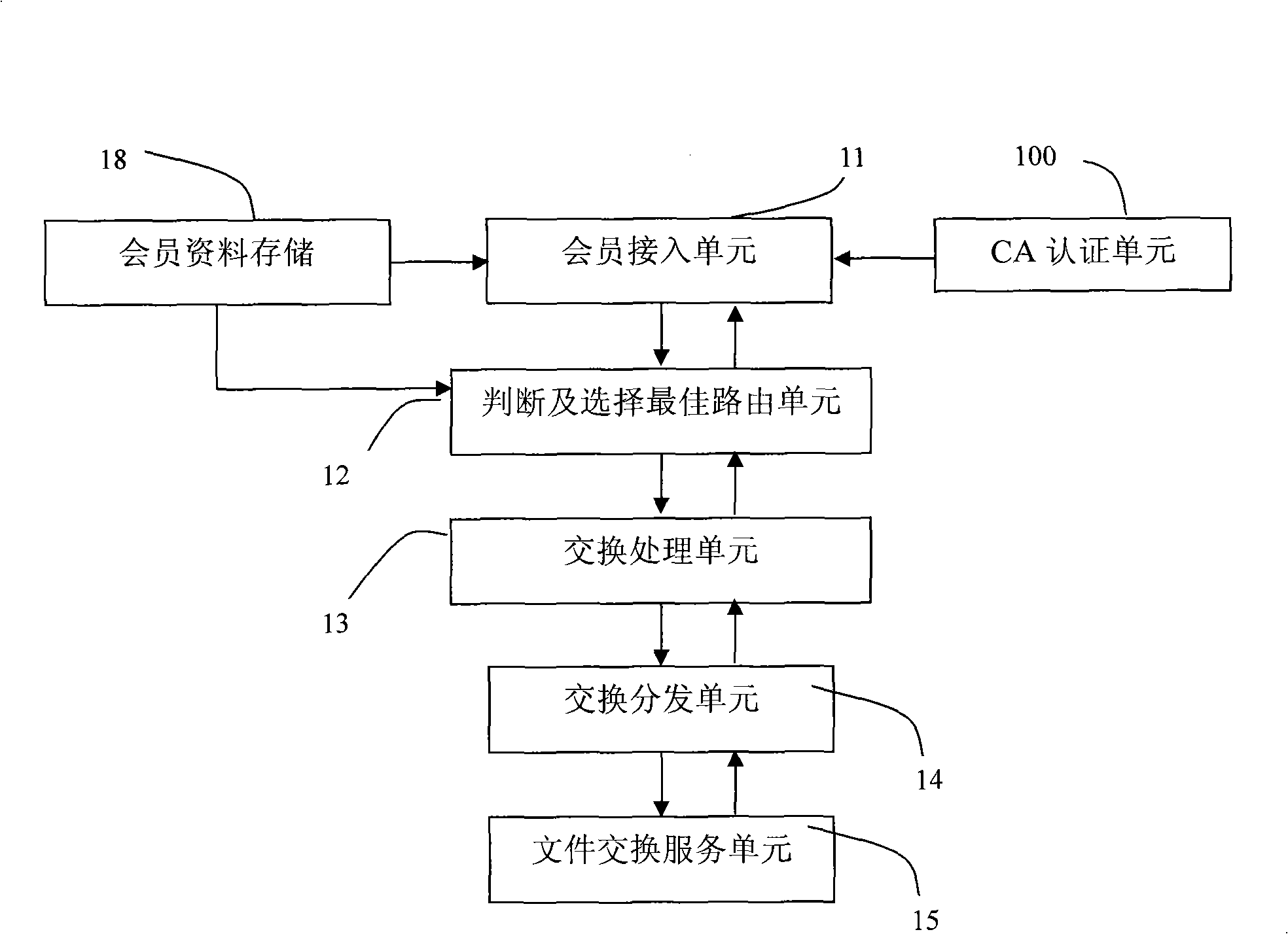 Fax switching system and method