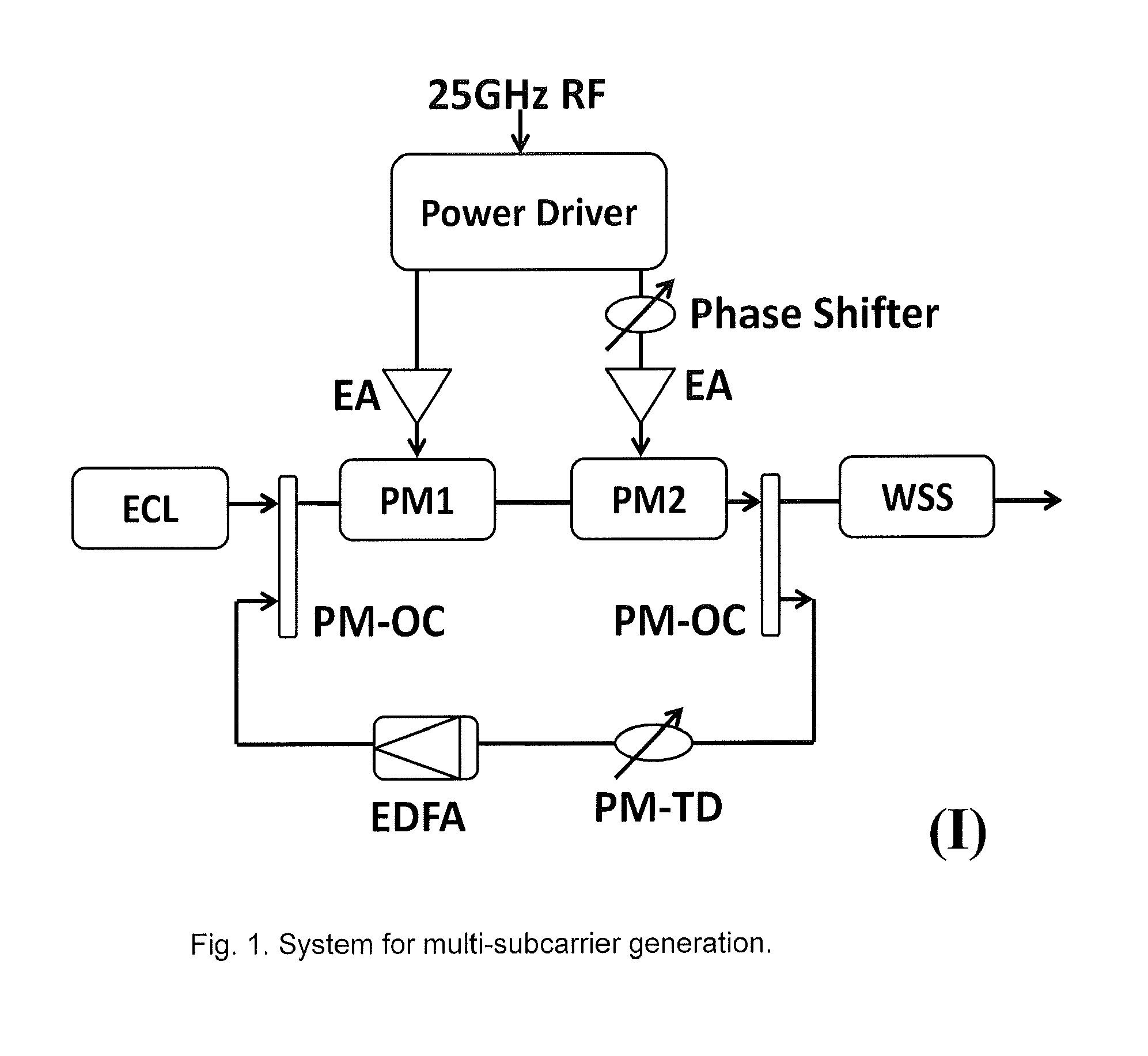 Method and system for generation of coherent subcarriers