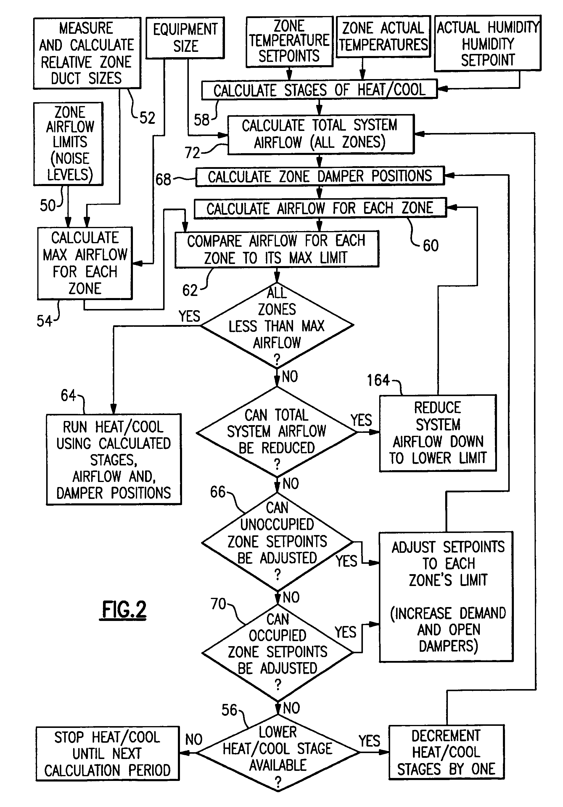 Method and system for automatically optimizing zone duct damper positions
