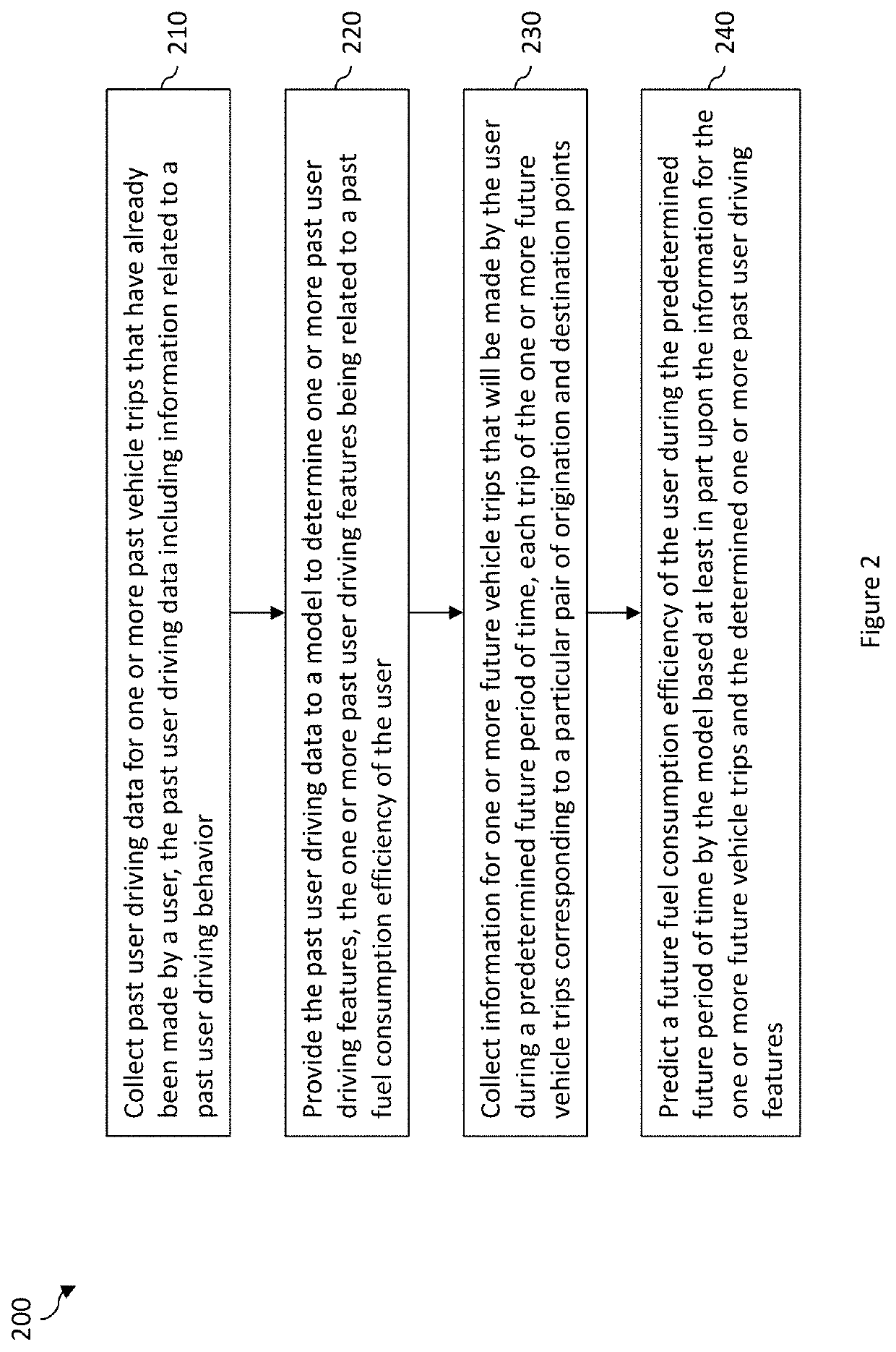 Systems and methods for predicting fuel consumption efficiency