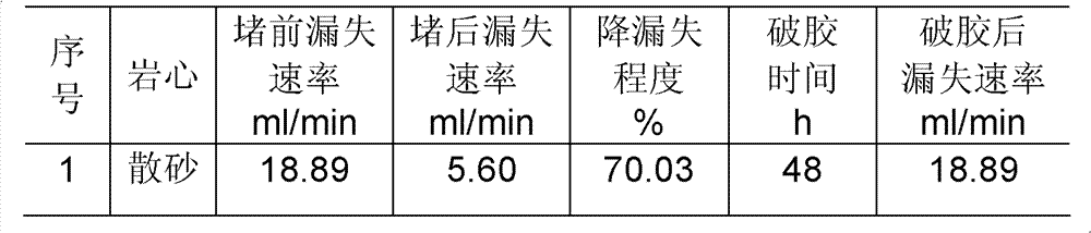 Protective solution for low pressure oil-well operations