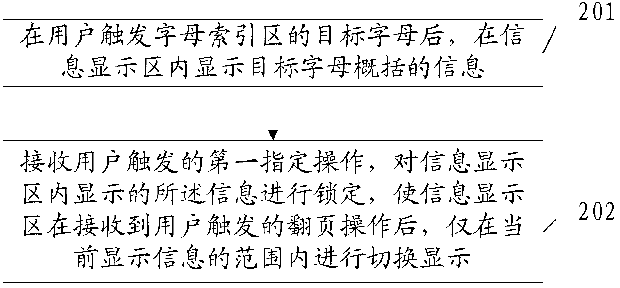 Information searching method and terminal