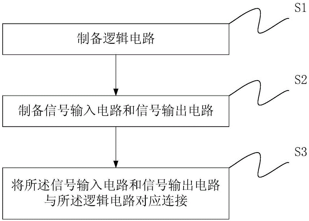 A 1t1r array applied in fpga based on rram and its manufacturing method