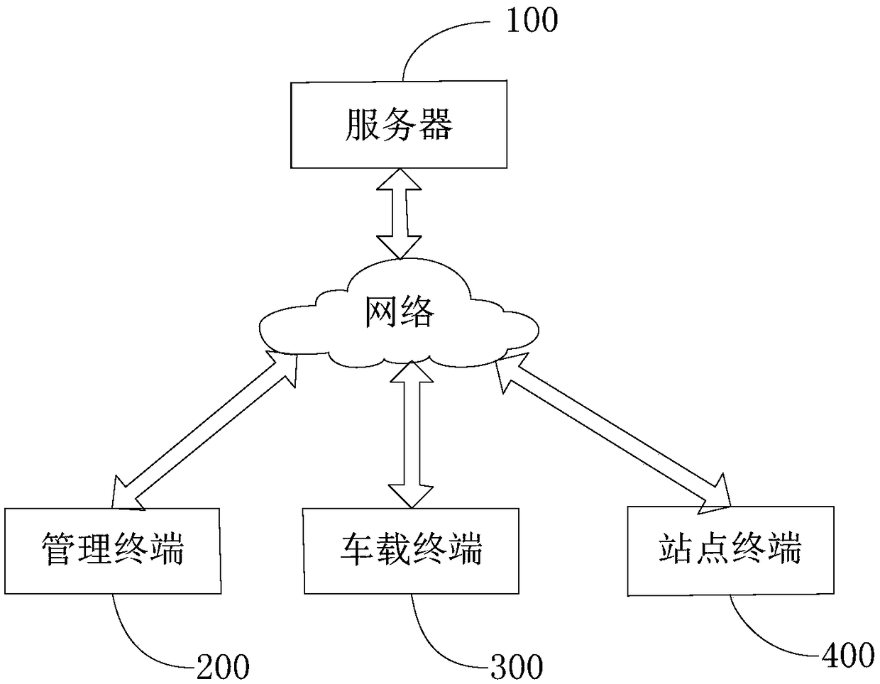 Micro-bus operation management system and method