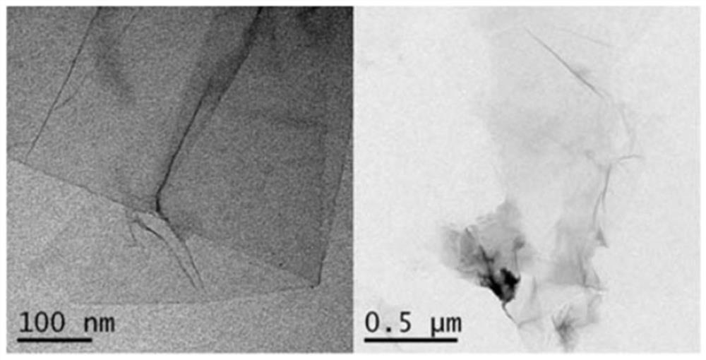 Preparation method and application of graphene reinforced AlSi10Mg nanocomposite