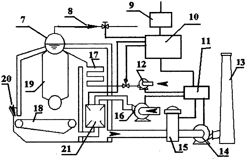A Generalized Boiler Combustion Overall Optimization and Energy Saving Composite Control System