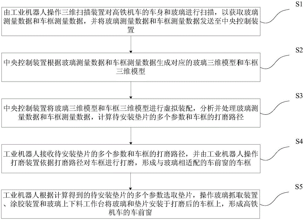 Method and system used for measuring and calibrating front windows of high-speed rail locomotive