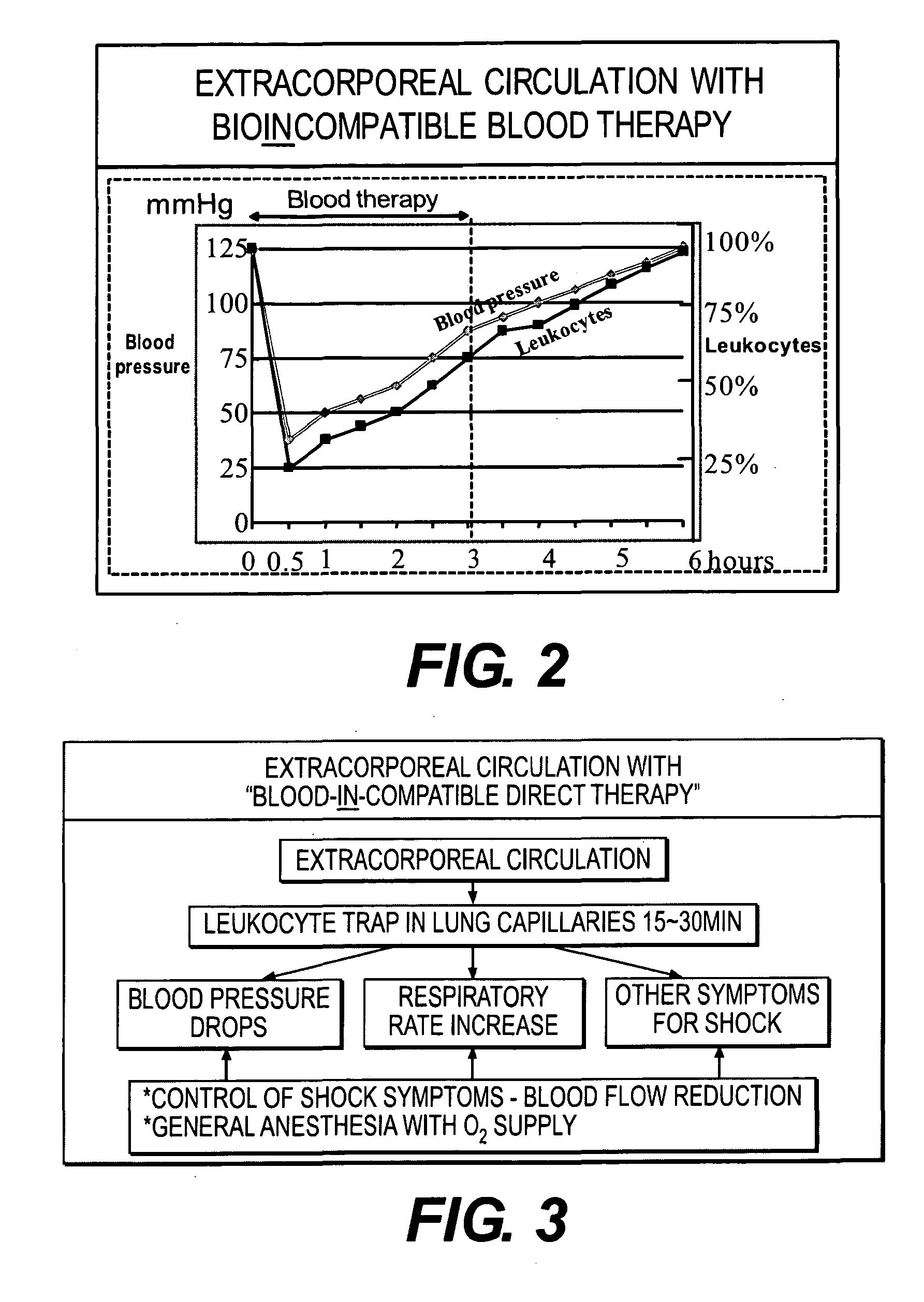 Immunoactivation blood perfusion filter for the treatment of malignant tumors