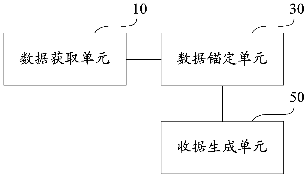 Data existence authentication system, authentication method and verification method