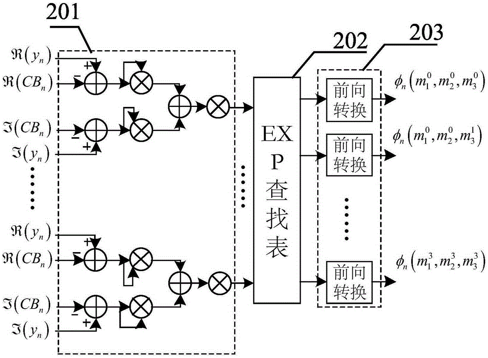SCMA decoder based on probability calculation