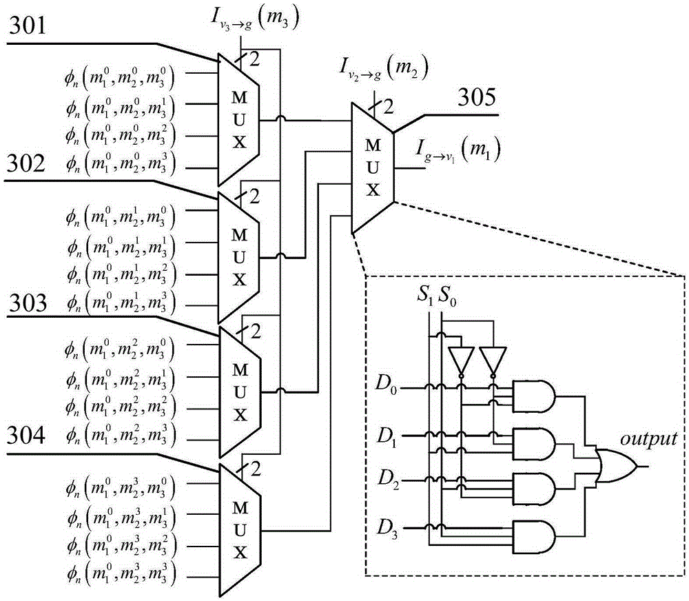 SCMA decoder based on probability calculation