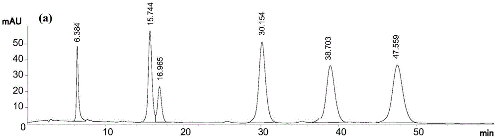Method for rapidly preparing six compounds in Stellera chamaejasme L.