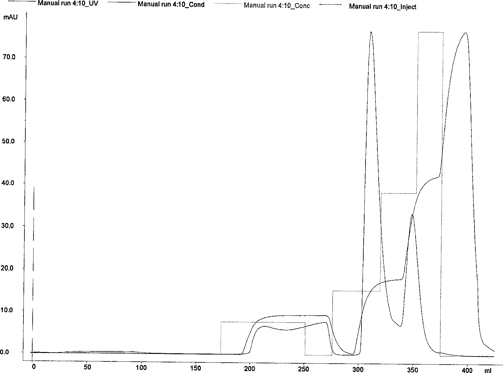 Modified recombinant human endostatin and use thereof