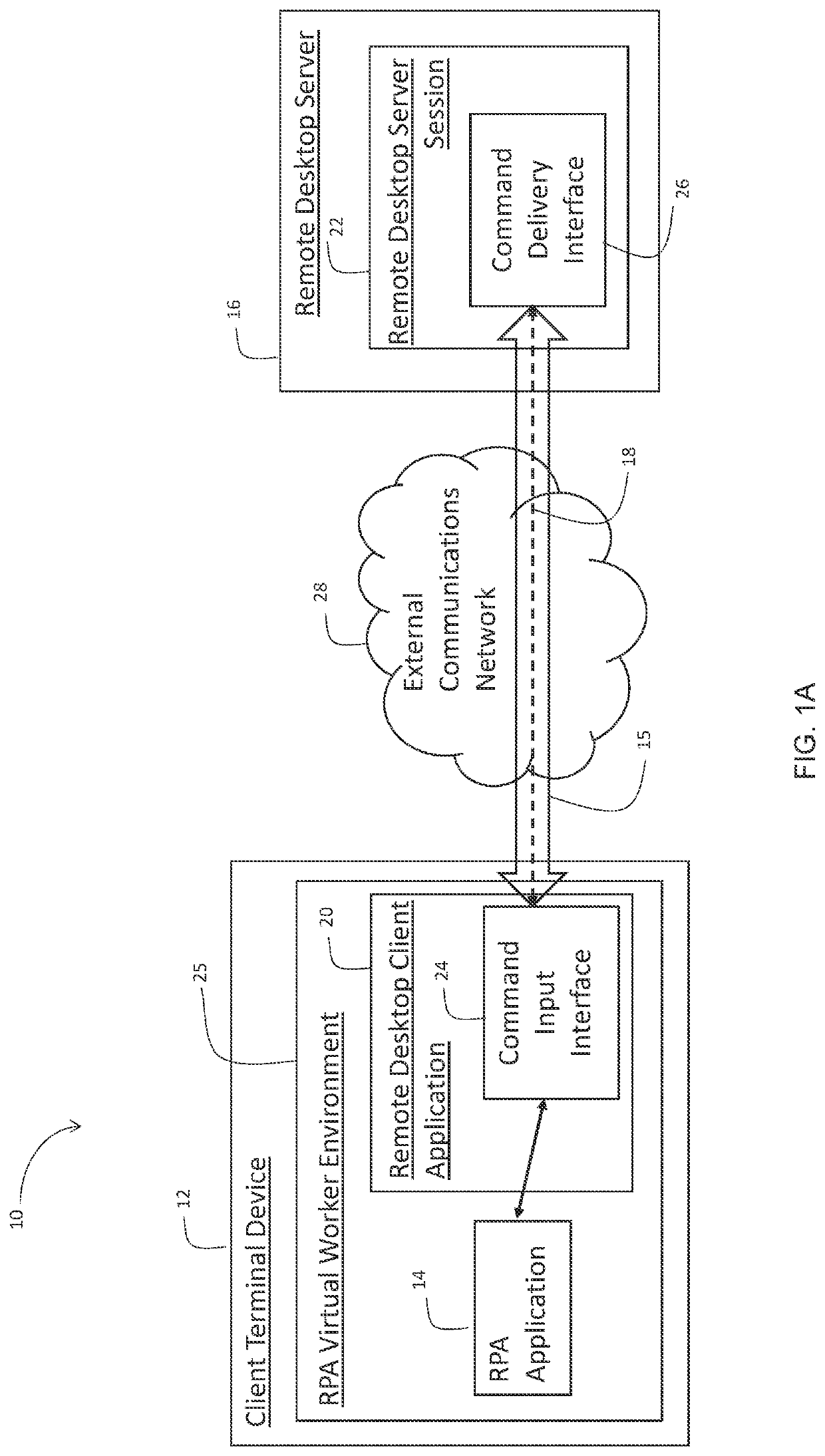 System and method for automated process orchestration